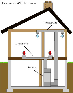 Long Island Hvac Supply Long Island Hvac Supply